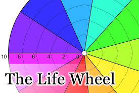 Career choice diagram free career choice diagram templates. How Are You Faring In Your Life Now The Life Wheel Personal Excellence