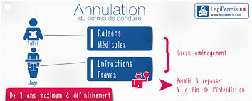 Il existe pourtant des bons plans pour limiter la facture. Annulation Judiciaire Du Permis De Conduire Legipermis