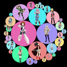 A chart displaying the pornification levels of the female MHA characters.  (Read methodology in comments.) : rmyheroacademiahentai