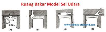 Maybe you would like to learn more about one of these? Model Ruang Bakar Pada Mesin Diesel Teknik Otomotif Com