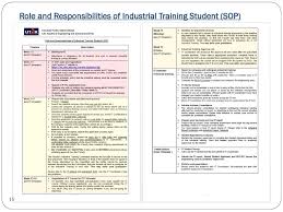 An internship is not doing. Industrial Training Briefing Ppt Download