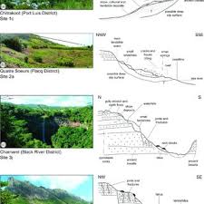 Safe and secure online booking and guaranteed lowest rates. Pdf Landslide Susceptibility Assessment Of Mauritius Island Indian Ocean