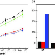View all of animesh jana's presentations. Pdf Energy Efficient Harvesting Of Arthrospira Sp Using Ceramic Membranes Analyzing The Effect Of Membrane Pore Size And Incorporation Of Flocculant As Fouling Control Strategy