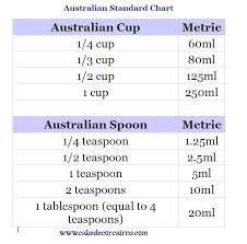 Baking And Cooking Conversions Imperial To Metric Cups Spoons Cooking Conversions Cooking Substitutions Metric