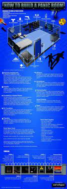 We did not find results for: 10 Secret Ways To Turn The Panic Room Into A Bunker Survivopedia