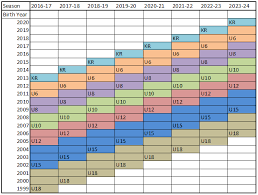 age groups gallatin soccer club