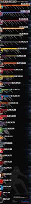 Superheroes Ranked By Their Box Office Earnings