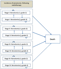 Pediatric oncologist salary in india. Cost Effectiveness Of Treating Head And Neck Cancer Using Intensity Modulated Radiation Therapy Implications For Cancer Control Program In India International Journal Of Technology Assessment In Health Care Cambridge Core