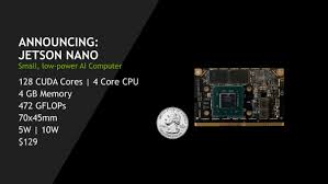 有片睇】Nvidia全球最細AI電腦Jetson Nano Developer Kit 只售99 ...