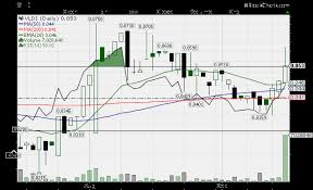 Investment Warning Validian Corp Otcqb Vldi Aim High Profits