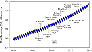 Convert japanese yen(jpy) to indian rupee(inr) using the currency converter with the latest foreign exchange rates. 30 Years Of Free Air Carbon Dioxide Enrichment Face What Have We Learned About Future Crop Productivity And Its Potential For Adaptation Ainsworth 2021 Global Change Biology Wiley Online Library