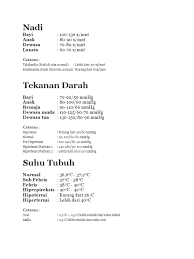 Maybe you would like to learn more about one of these? Nilai Normal Hasil Pengukuran Tanda Tanda Vital Manusia
