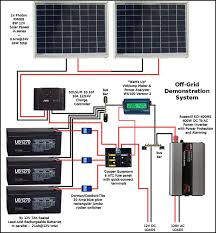 Different types of solar panels for caravans. Solar Panel Diagram Wiring For Android Apk Download
