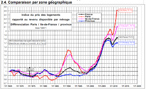 The Paris France Housing Bubble