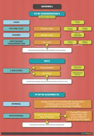Acca past papers and where can i find them for free online? 11 Acca Ideas Student Accounting Study