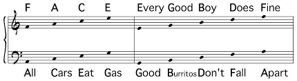 But It S Cheating The Musical Way To Read Music Music Teacher S Helper Blog
