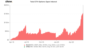 It almost does not matter which, a. Ethereum Dominated Crypto Market In Store This Year