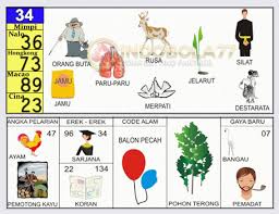 3d = 422 <> 899. Rekomendasi Cari Arti Mimpi Anak Ayam Togel