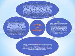 Computers have two kinds of storage — temporary and permanent. 4 Types Of Memory Ram Ram Stands For Random Access Memory And Is A Type Of Chip Used In In Primary Storage Memory It Is Also Temporary Storage Holding Ppt Download