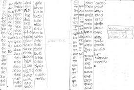 Pin By Rahim Pinjari On Telugu Padalu Words Lesson Word Search Puzzle