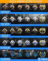 Pin On Rank Icons