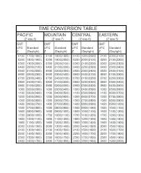 Military Time Conversion Online Charts Collection