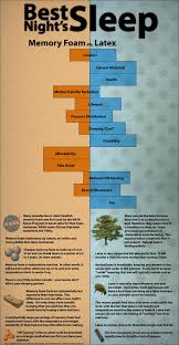 Pin On Rocky Mountain Mattress Infographics