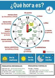 Materiales Para Aprender A Decir Y Preguntar La Hora En Espanol Video Divertid Actividades Para Clase De Espanol Espanol De Escuela Primaria Aprender Espanol