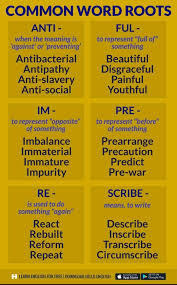 Pin By Dora Atesan On Angol Root Words English Language Learning Learn English