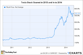 Musk Tesla Motors Inc Stock Is Not For Shortsighted