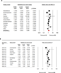 My insurance covered everything and i paid zero dollars. The Association Between Antibodies To Neurotropic Pathogens And Bipolar Disorder Translational Psychiatry