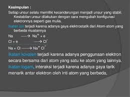 Struktur lewis juga dapat menggambarkan jumlah pasangan elektron bebas dan. Ikatan Kimia Ppt Download