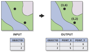 Add Xy Coordinates Data Management