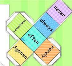 Adverb Of Frequency Pengertian Contoh Kalimat Dan Latihan Soal Dalam Bahasa Inggris Latihan Bahasa Belajar
