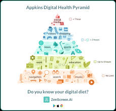 Whether you're living with diabetes or are newly diagnosed, find what you need to thrive—from healthy recipes to weight loss and fitness tips and more. Just Like Food A Balanced Digital Diet Of Screen Time Is Key To Health And Happiness By Nitin Bhandari Medium