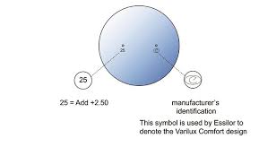 Essilor Progressive Lens Identifier Chart Best Picture Of