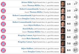 These include 14 teams from the. Bundesliga 2016 2017 Osm Forum