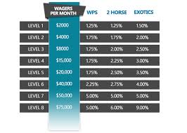 Player Rewards Capital Otb