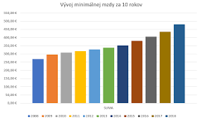 Cena práce sa jednoducho vypočíta ako hrubá mzda zamestnanca plus odvody zamestnávateľa na sociálne a zdravotné poistenie. 13 Novembra 2017