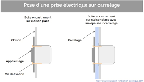 Puis, positionnez le burin (ou le ciseau) dans l'espace entre le mur et le carreau et frappez sans trop forcer au marteau pour le décoller. Astuce Pose D Une Prise Electrique Sur Carrelage