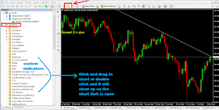 6 Simple Steps How To Install Custom Mt4 Indicators On Mt4