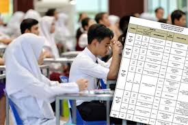 Jika ada jadwal resmi atau dalam hal ini juknis osn sma tahun 2020 telah dirilis oleh pihak kememndikbud. Jadual Terbaharu Spm 2020 Pindaan Kerana Pkp