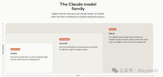 AI模型大比拼：Claude 3系列vs GPT-4系列最新模型综合评测_Claude ...