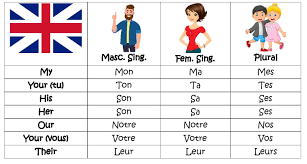Концертный директор вадим приймак +7 (903)723 32 73; Possessive Quiz Do You Know Mon Ma Mes From Ton Ta Tes