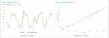 A Practical Example Using The Splunk Machine Learning