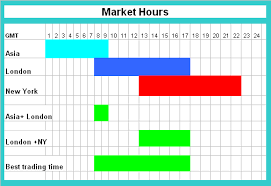 image of forex markets time zones forex market hours the