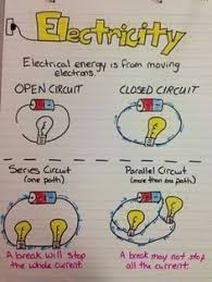 Electrical Circuit Anchor Chart Together With Electrical