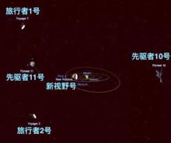 1 light year is 9.460 730 472 5808 x 10 15 meters (si unit). 1 Light In The End How Far The Fastest Human Spacecraft Flying After 1 Light Year Long It Takes Discovery 3w Tel China News