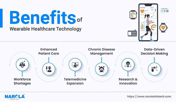 Wearable Technology in Healthcare, Benefits and Examples