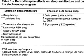 Sleep Promoters And Insomnia